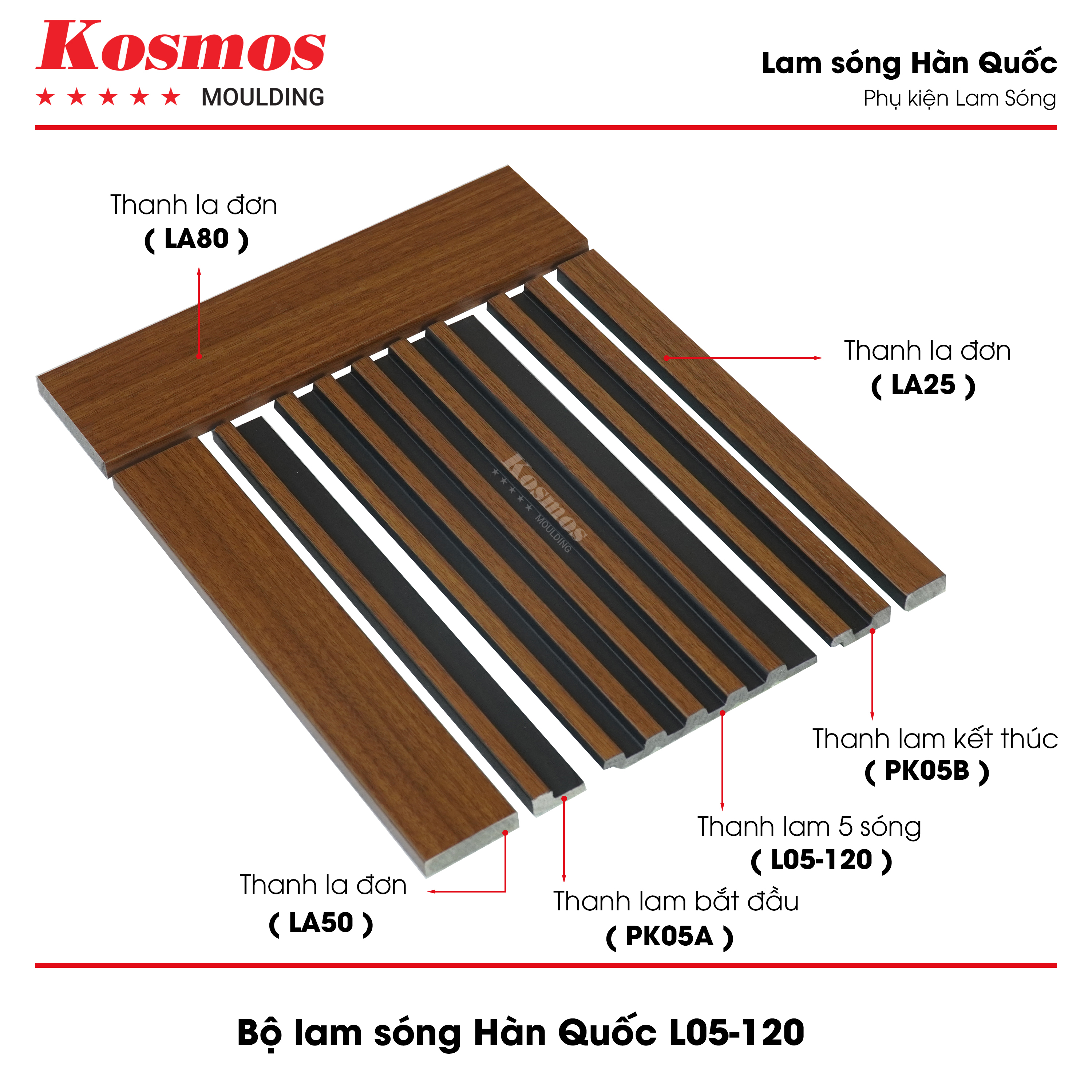 Vì sao lam sóng PVC được ưa chuộng trong thiết kế nội thất hiện đại?